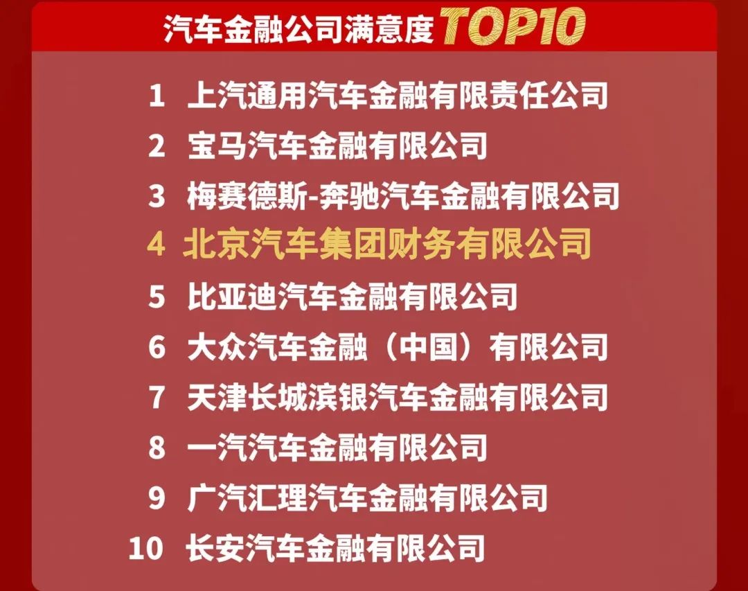 麻将胡了2
再度跻身2023年度中国汽车金融服务满意度排行榜前列
