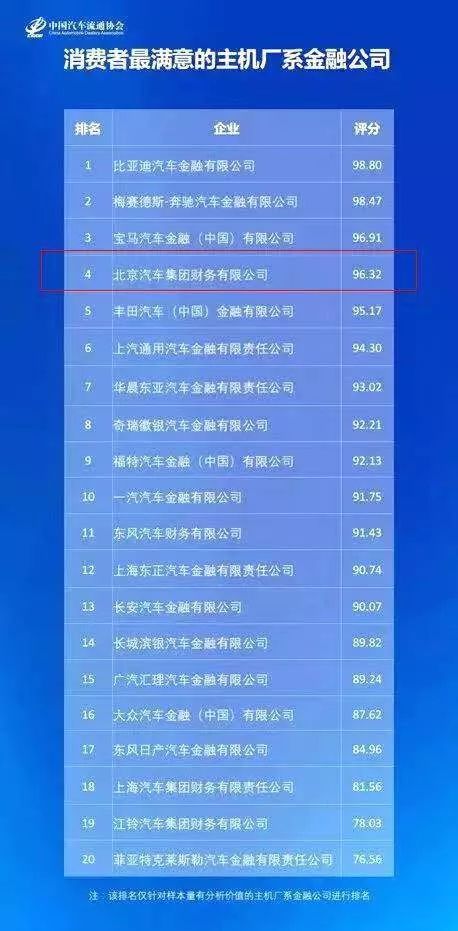 中国汽车金融产业峰会 | 麻将胡了2
获评“消费者最满意的主机厂系金融公司” 中国汽车金融产业峰会 | 麻将胡了2
获评“消费者最满意的主机厂系金融公司”