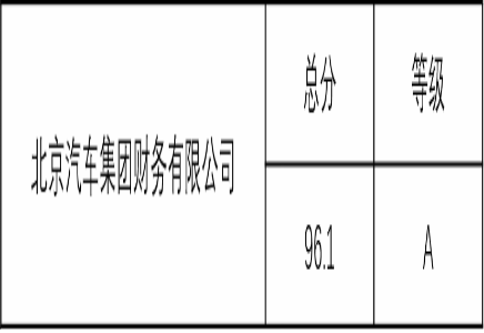 麻将胡了2官网
征信合规与信息安全工作荣获A级评价 麻将胡了2官网
征信合规与信息安全工作荣获A级评价