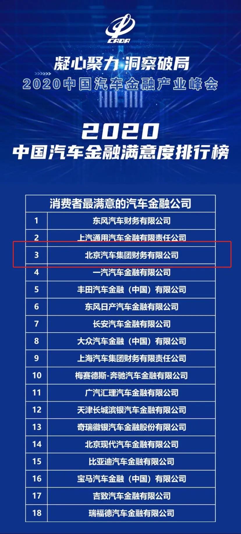 麻将胡了2官网
获2020中国汽车金融满意度排行榜前三甲 麻将胡了2官网
获2020中国汽车金融满意度排行榜前三甲