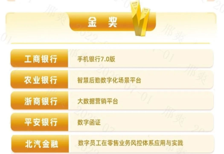 麻将胡了2官网
喜获2022年数字金融创新大赛金奖