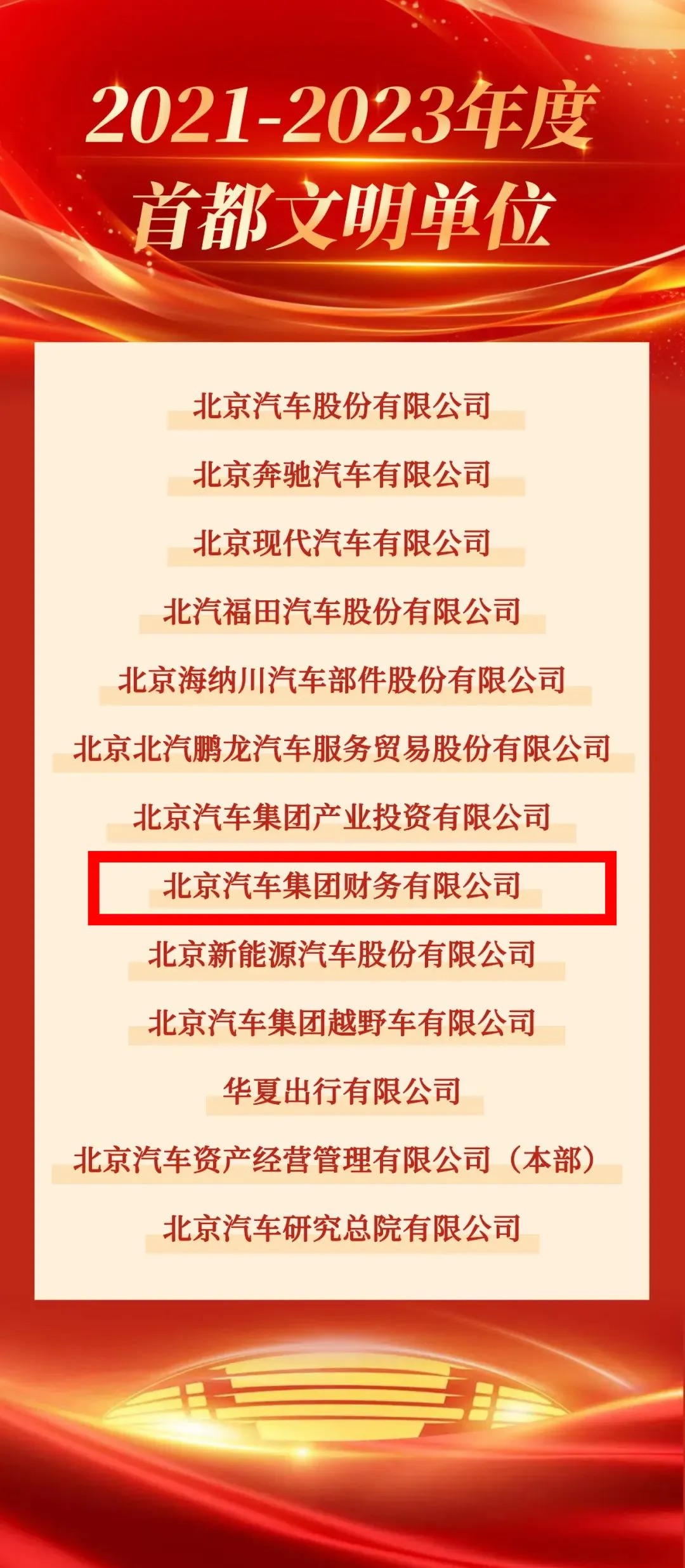 喜报｜麻将胡了2官网
获评首都文明单位！
